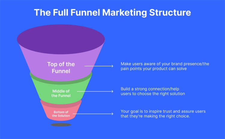 Facebook Ads CPC or CPM: Which is Best for Your Business?