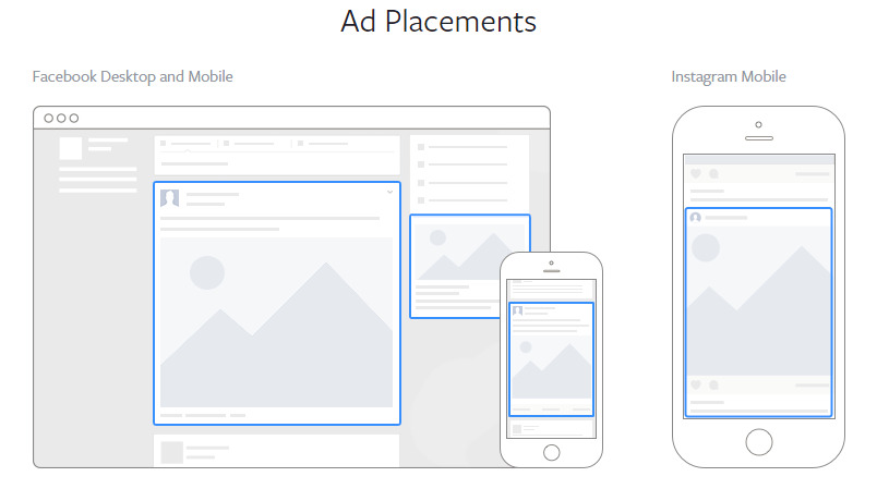 Mobile ads excel at driving reach and engagement, while desktop ads typically offer higher conversion rates and better placement control